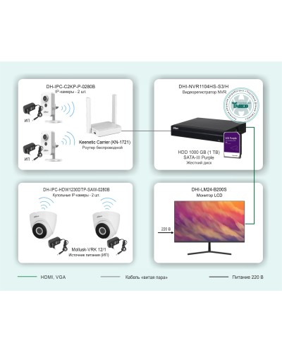 ТСН-029. Беспроводная система видеонаблюдения на основе IP-камер Dahua с использованием Wi-Fi технологии. Dahua в Коломне