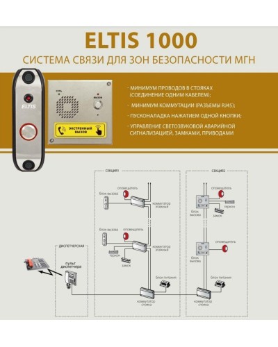 ELTIS UD-F1. Блок коммутации домофона. ELTIS в Коломне