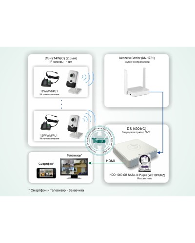 ТСН-011. Система беспроводного IP-видеонаблюдения в квартире. HiWatch в Коломне
