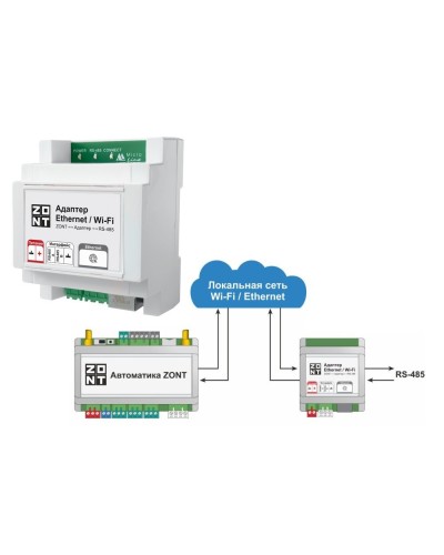 Адаптер Ethernet/Wi-Fi. Адаптер. MicroLine в Коломне